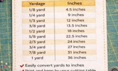 Fabric Yardage Conversion Chart for Quilters and Sewers